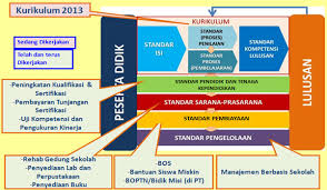 Silabus dan rpp ekonomi sma xi soal terbaru materi geografi kelas bab i posisi strategis indonesia pai smp 8 semester ganjil kurikulum 2013 download kimia laman ujian pas sosiologi n 1 juwana pati mgmp. Contoh Promes Prota Rpp Silabus Ekonomi Ma Sma Kelas X 10 Ktsp