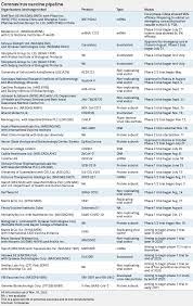 Biopharmaceutical company curevac nv of tübingen, germany has released the interim results of its phase 1 clinical trial on its. Pfizer Moderna Lack Key Features For A Winner Take All Covid 19 Vaccine S P Global Market Intelligence