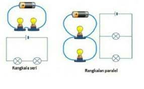 Jika terdapat rangkaian hambatan yang sulit, gunakan cara segitiga hambatan, seperti gambar berikut ini. Gambarkan Rangkaian Seri Dan Paralel Brainly Co Id