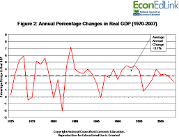 reaganomics in reagans economy