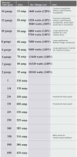 Color Code For Residential Wire How To Match Wire Size And Circuit Breaker House Wiring Electrical Wiring Home Electrical Wiring