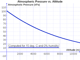 Atmospheric Gasses Physical Geography