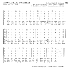 Chord indah rencanamu tuhan d. Chord Nyanyian Baru Angkatlah Ps 530 Madah Rohani Lyric Chord Christian Song