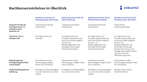 Vordruck nachlassverzeichnis zur auskunft über pflichtteil: Was Ist Ein Nachlassverzeichnis Erblotse De