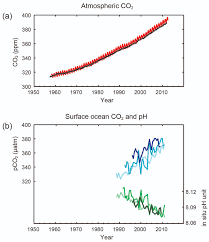 4,838 likes · 7 talking about this. A Study Of Various Aspects Of Cement Chemistry And Industry Relevant To Global Warming And The Low Carbon And Low Energy Molten Salt Synthesis Of Cement Compounds Intechopen