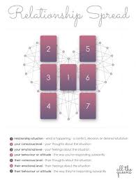 Pin On Tarot Spreads