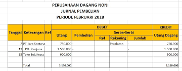Erikut merupakan contoh jurnal khusus berdasarkan jenisnya; Jurnal Khusus Fungsi Cara Membuat Dan Contoh Haloedukasi Com