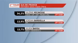 Les candidats et les résultats. 2xjsuqkq6evgjm