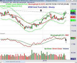 Check spelling or type a new query. Should You Invest In Precious Metals Or Gold Mining Stocks Investing Com