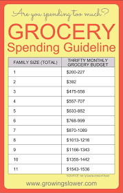 I generally only buy groceries from aldi, unless there is something in particular i want for a recipe. Do You Feel Like You Re Spending Way Too Much On Groceries Chart Of Average Food Costs Per Month Based On Family Size Grocery Spending Budgeting Budgeting Finances