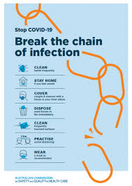 These resources provide information and tips to help everyone be more prepared. Covid 19 Resources Australian Commission On Safety And Quality In Health Care