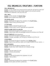 Plant cell part/functions learn with flashcards, games and more — for free. Cell Organelle Research Worksheet Promotiontablecovers