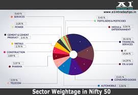 It is a very popular derivative product of singapore exchange as it allows foreign investors to take a position in indian market. What Is Sgx Nifty And How It Impacts Our Nse Share Market A1 Intraday Tips