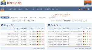 Learn more about how we make money.last edited may 27, 2021. 9 Exchanges To Buy Crypto Bitcoin In Germany 2021