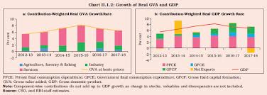 Reserve Bank Of India Annual Report