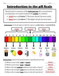 This is an introductory activity to acids, bases & ph. Acids Bases And Solutions