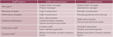 Risk, return & investment performance. Digital Asset Management A Closer Look At The Literature Semantic Scholar