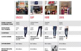 Cheap Chic And Made For All How Uniqlo Plans To Take Over