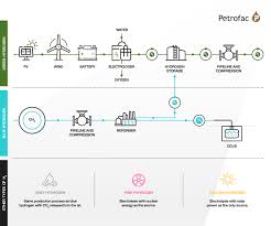 The firm is also in dialogue with maersk. How To Invest In Hydrogen Seeking Alpha