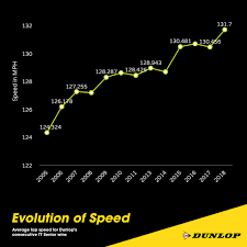 Isle Of Man Tt Dunlops Evolution Of Speed