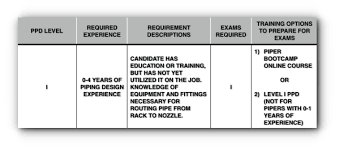 An unanticipated problem was encountered, check back soon and try again Nss Ppd Level I Exam Sped Society Of Piping Engineers And Designers