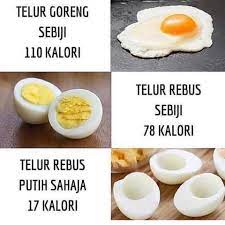 Telur rebus amat baik penggunaannya bagi mereka yang mengamalkan diet. Fit Guide By Js Mana Satu Pilihan Anda Telur Facebook