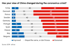 Individual choice is the only factor governing a persons ability to live a healthy lifestyle. Europe S Digital Sovereignty From Rulemaker To Superpower In The Age Of Us China Rivalry European Council On Foreign Relations