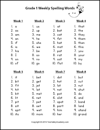 3rd grade spelling words (list #1 of 36) welcome to the first of our weekly spelling lists for your third grader! 1st Grade Spelling Words 32 Weekly Spelling Lists