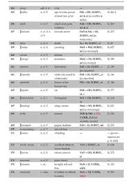 Kaliper je kovov m idlo obvykle s mo nost m en v rozsahu 0 a 50 mm. On The Most Innovative Outer Access Structure Of Any Bantu Dictionary The Lexique Kikongofrancais By Charles Polis 1938 Over De Meest Innovatieve Externe Toegangstructuur In De Bantoelexicografie Het Lexicon Kikongo Frans Van Charles Polis