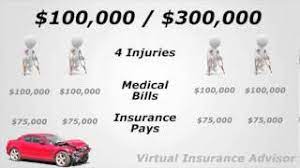 Should i sue for bodily injury? What Is Bodily Injury Liability What Coverage Limits Do I Need