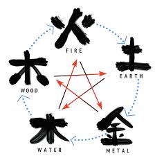 You are embarking on an adventure through musical time, and this these new ideas will be introduced gradually, systematically and actively, so for now, focus on learning the fundamental elements of music and their related terms listen carefully for these aspects in the. 5 Elements Overview Mywuxing
