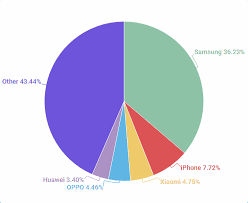 The thief got your phone blocked, all information on it is encrypted, and the sim card is protected by a pin code. How To Tell If Your Android Phone Is Fake Appuals Com