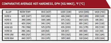 finishing methods hero protective alloys