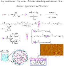 How long does it take expanding foam to dry. Preparation And Properties Of Waterborne Polyurethane With Star Shaped Hyperbranched Structure Sciencedirect