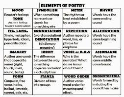 Element Poems