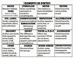 Element Poems