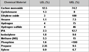 Lel And Uel Related Keywords Suggestions Lel And Uel