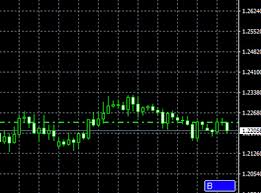 Metatrader 4 Super Indicators Thinkmarkets Au