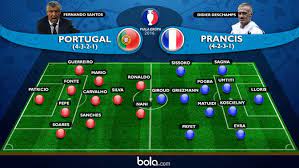 Pertandingan ini akan digelar di allianz arena, munich. 14 Fakta Yang Wajib Diketahui Jelang Duel Portugal Vs Prancis Dunia Bola Com