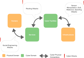 The route is removed from the table. Deep Learning For Detection Of Routing Attacks In The Internet Of Things Atlantis Press