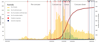 Check out top news from singapore and around the world. How Can Social Media Analytics Assist Authorities In Pandemic Related Policy Decisions Insights From Australian States And Territories Springerlink