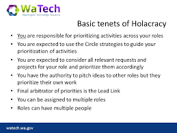 Watech Wa Gov Holacracy Quick Start Basic Information To Get