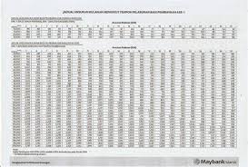 Hereby i attach the installment table for both loan. Asb Loan Rhb Shefalitayal