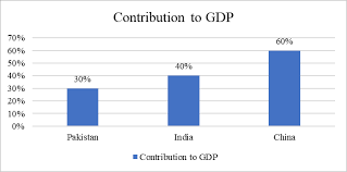 We did not find results for: Https Hrmars Com Papers Submitted 3484 Article 20 Smes And Its Role In Economic And Socio Economic Development Of Pakistan Pdf