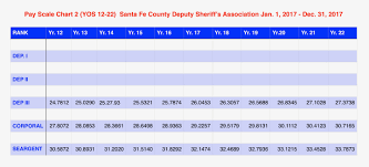 Santa Fe County Sheriff Sheriffs Office Recruitment