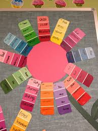 Synonym Garden Using Paint Strips Such A Cute Idea For A Bulletin Board Classroom Writing January Activities Classroom Charts