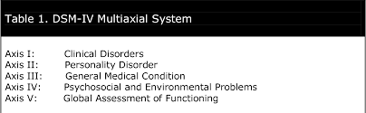 Image result for Multi-Axial System