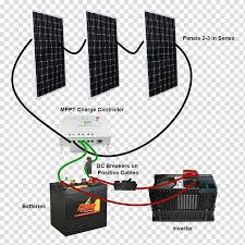 Diy solar panel cell connection diagram solar panel companies stocks diy solar panel cell. Battery Charge Controllers Power Inverters Maximum Power Point Tracking Wiring Diagram Solar Panels Twenty Four Solar Term Transparent Background Png Clipart Hiclipart