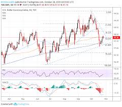 us dollar price volatility report gbp usd aud usd usd jpy