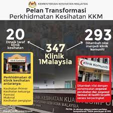 Maybe you would like to learn more about one of these? Kkmalaysia On Twitter Pelan Transformasi Perkhidmatan Kesihatan Kkm Bagi Meningkatkan Kualiti Perkhidmatan Kesihatan Kepada Rakyat 293 Klinik Komuniti Menyediakan Doktor Dan Pegawai Farmasi Secara Berperingkat Antara Fokus Utama Kawal Dan